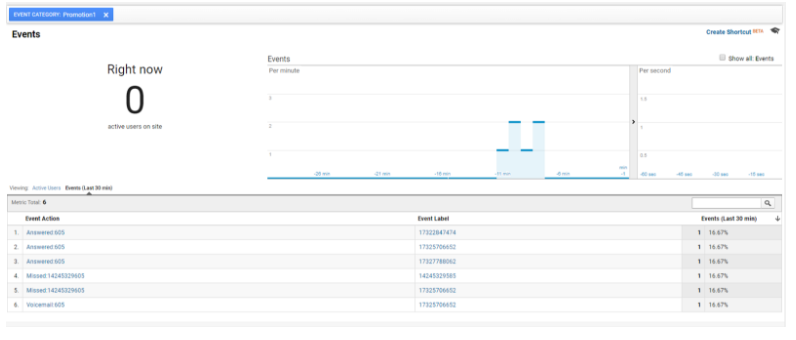 Vonage Business Cloud | Answer | Use Google Analytics with Custom Tags